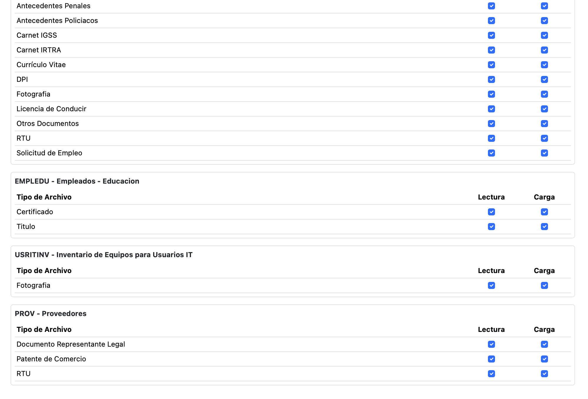 Ejemplo de permisos configurables por tipo de usuario.