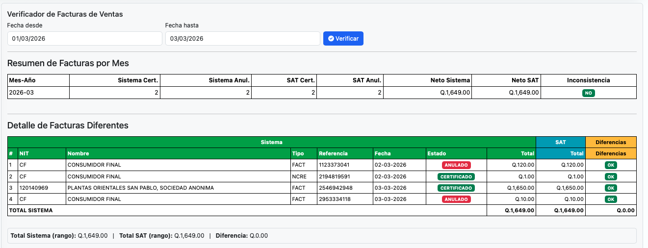 Resultado de la verificación en un rango de fechas