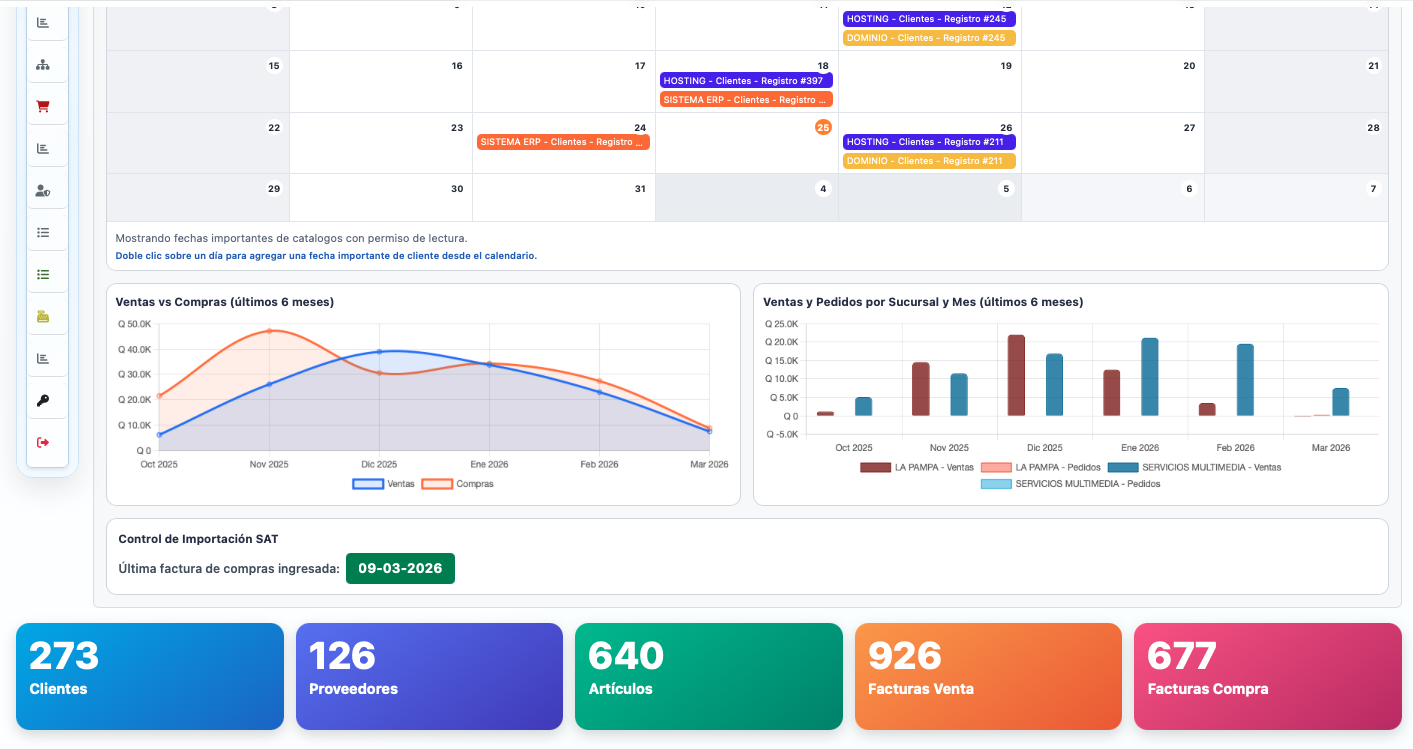 Dashboard principal con indicadores y gráficas del sistema.