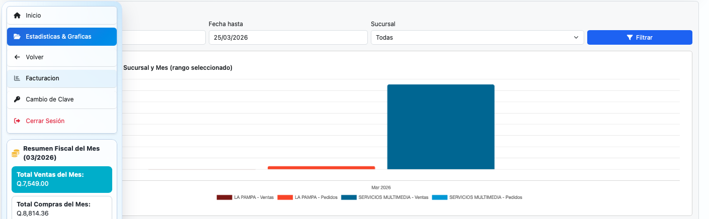 Estadísticas operativas por rango de fechas.