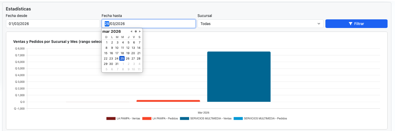 Seleccione rango de fechas