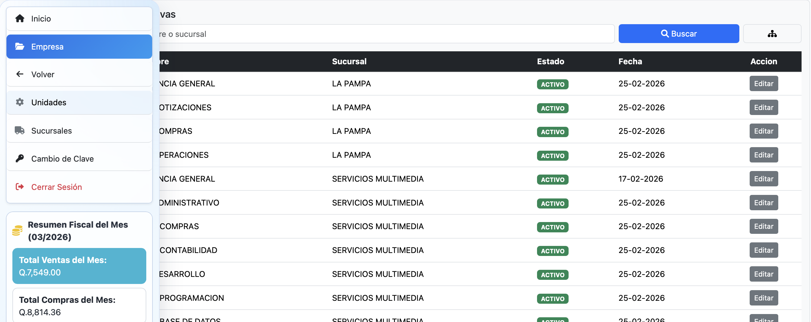 Unidades de la Empresa por Sucursal
